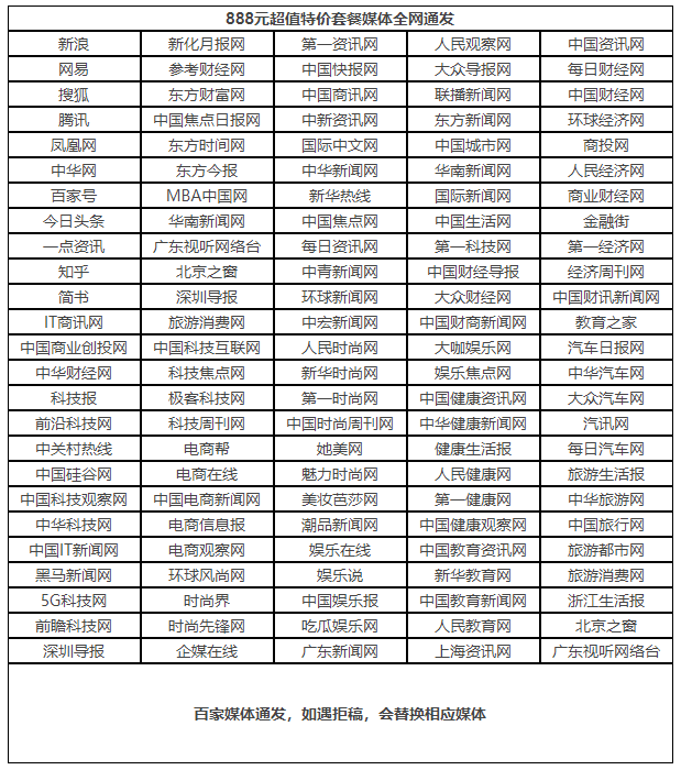 100家媒体发布套餐