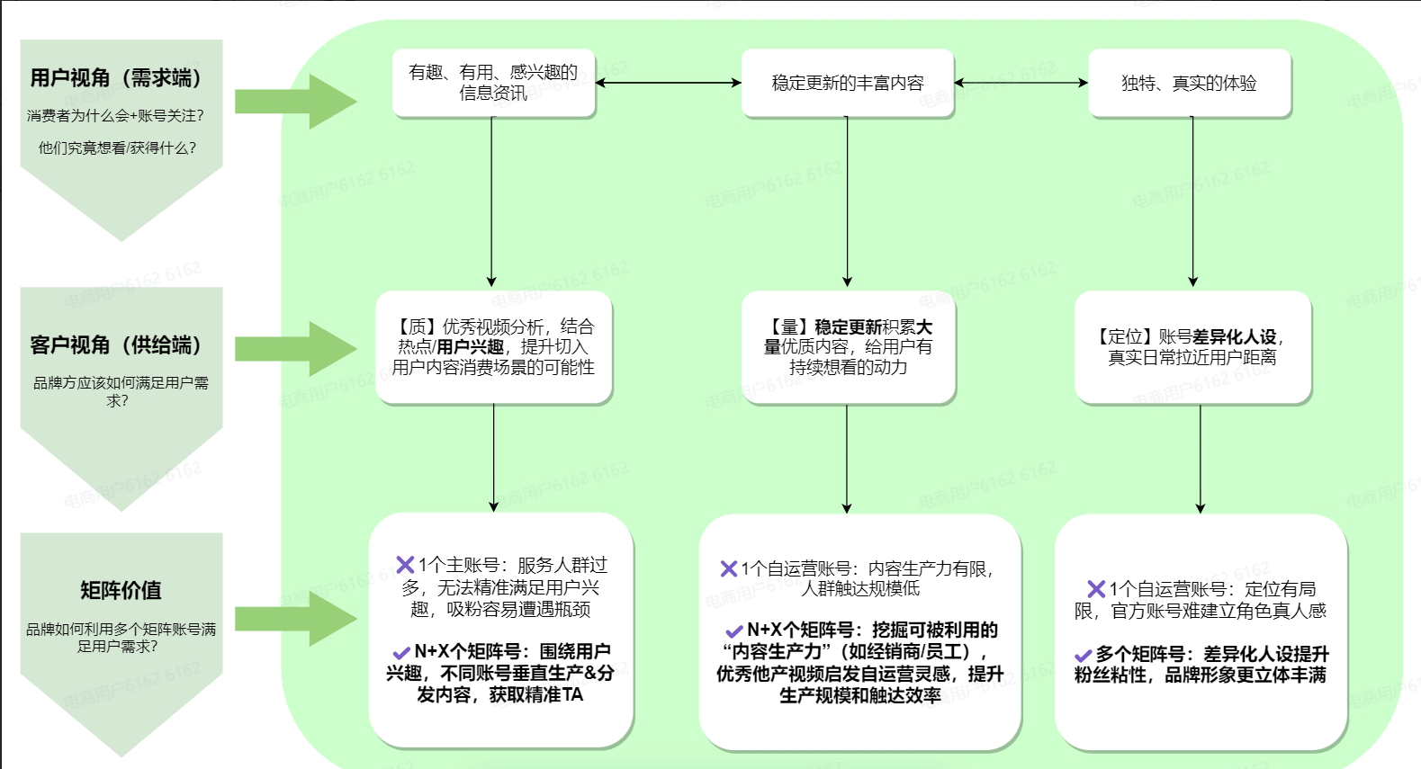 短视频矩阵供需视角分析