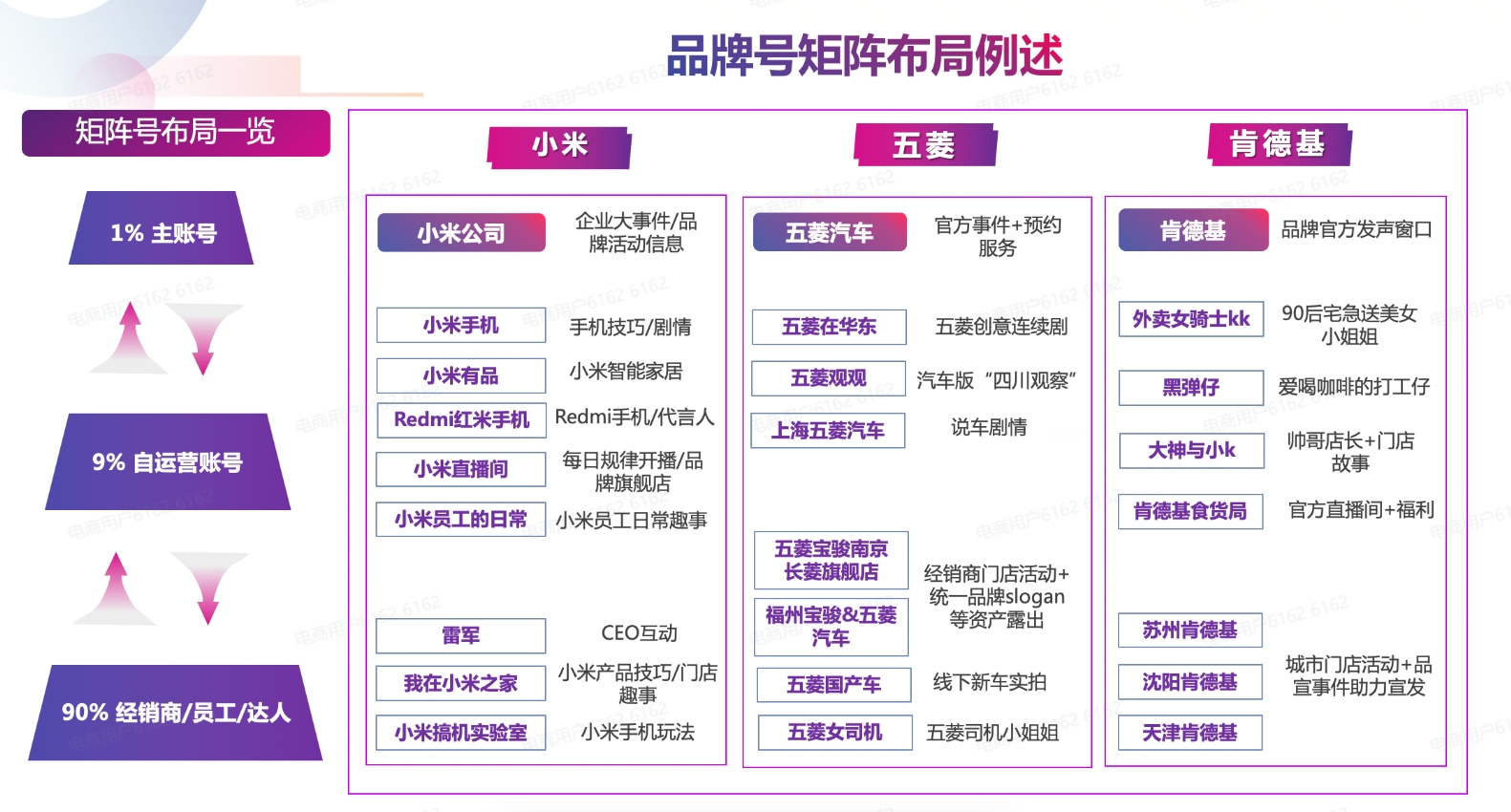 [1+X+K+N」矩阵布局例述