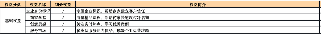 抖音企业号基础权益