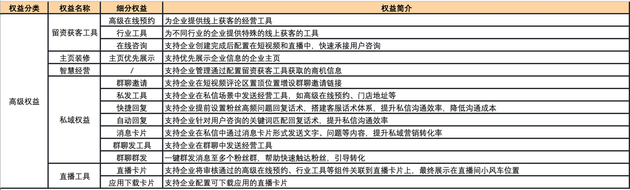 抖音企业号高级经营权益